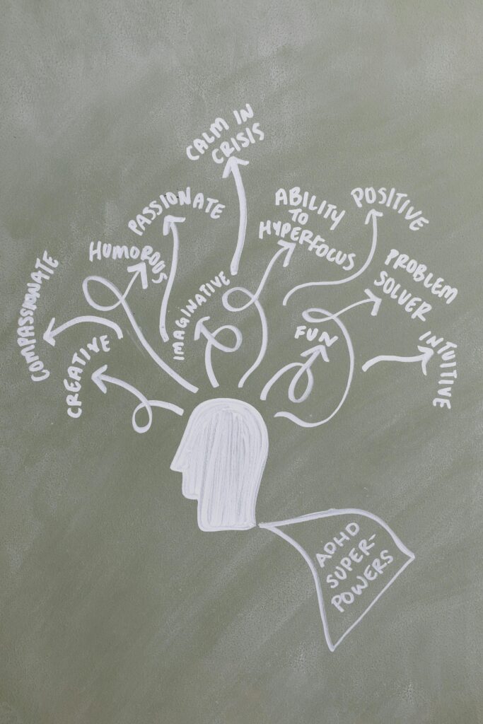 Chalkboard with a mind map illustrating ADHD superpowers like creativity and humor.