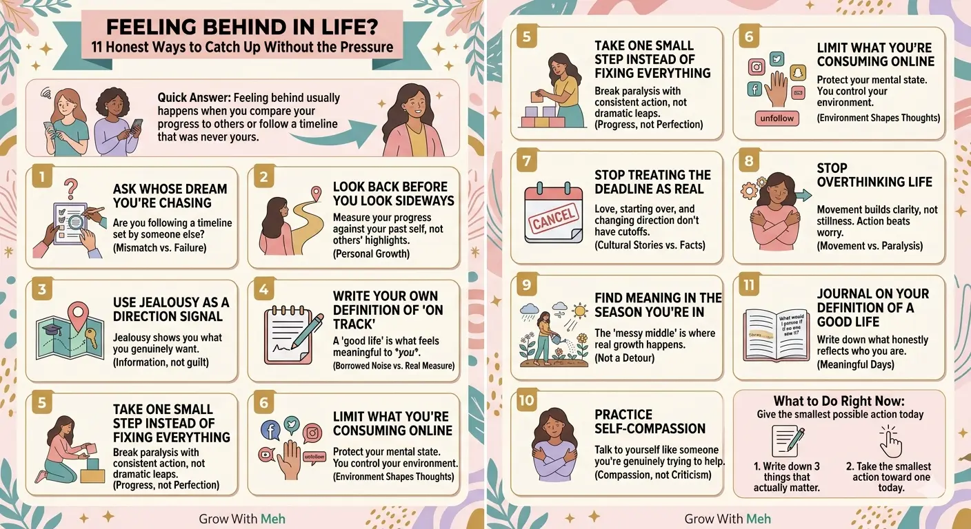 An infographic for how to stop feeling behind in life, feeling lost in life
