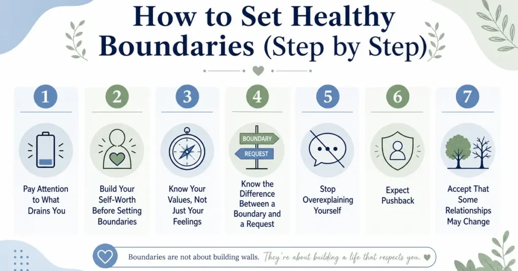How to set healthy boundaries step by step 